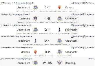 Londonda heç-heçə də “Qarabağ”ı növbəti mərhələyə çıxara bilər!