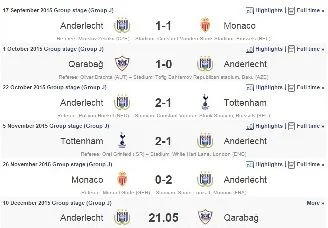 Londonda heç-heçə də “Qarabağ”ı növbəti mərhələyə çıxara bilər! 