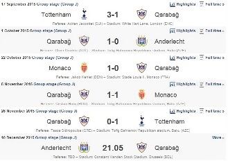 Londonda heç-heçə də “Qarabağ”ı növbəti mərhələyə çıxara bilər!