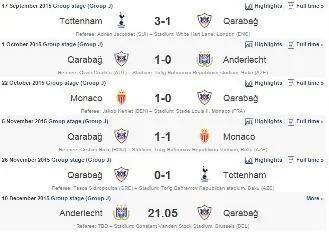 Londonda heç-heçə də “Qarabağ”ı növbəti mərhələyə çıxara bilər! 
