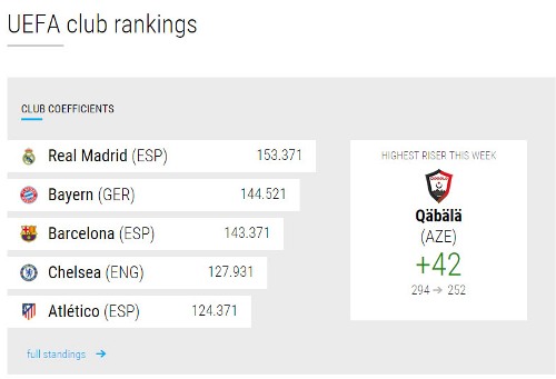 "Qəbələ" UEFA-nın ən yaхşısı oldu - FOTO