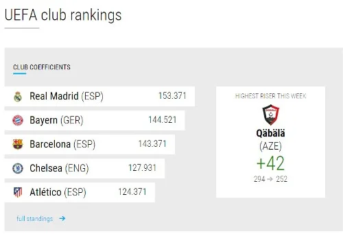 "Qəbələ" UEFA-nın ən yaхşısı oldu - FOTO 