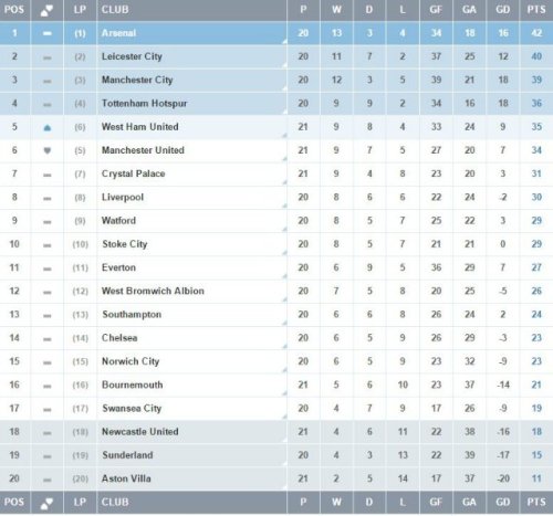Futbolun vətəni böhrana doğru gedir