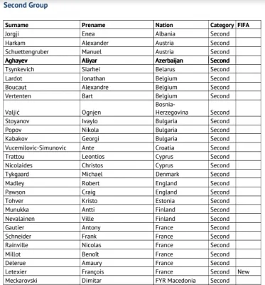 FIFA Əliyar Ağayevi yüksəltmədi 