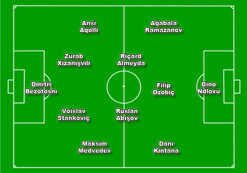 Topaz Premyer Liqasının ən mükəmməl “11-liy”i