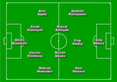 Topaz Premyer Liqasının ən mükəmməl “11-liy”i 