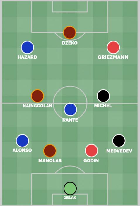 "Qarabağ"ın 2 futbolçusu qrupun ən yaxşıları arasında - FOTO