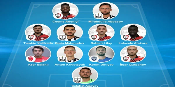 Topaz Premyer Liqası: İlk turun rəmzi komandası açıqlandı 
