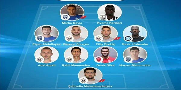 Topaz Premyer Liqasında III turun rəmzi komandası 