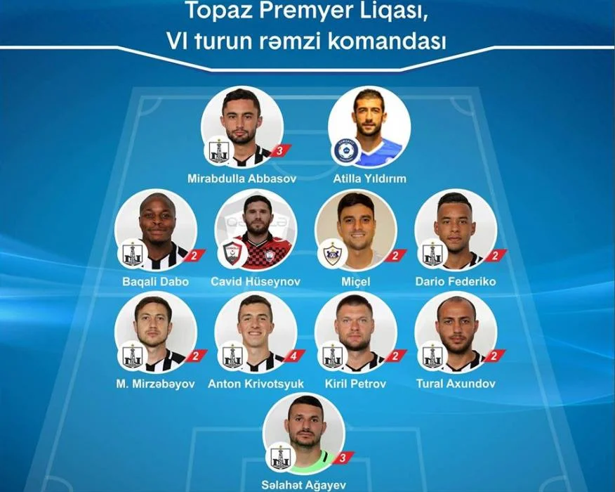 Rəmzi komandada "Neftçi" hegemonluğu 