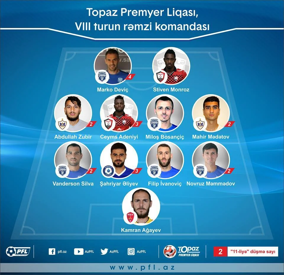 Premyer Liqada turun rəmzi komandası və ən yaxşı futbolçusu 