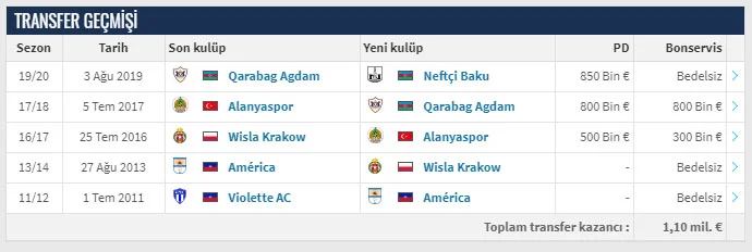 "Qarabağ"ın imtina etdiyi futbolçu "Neftçi"də 