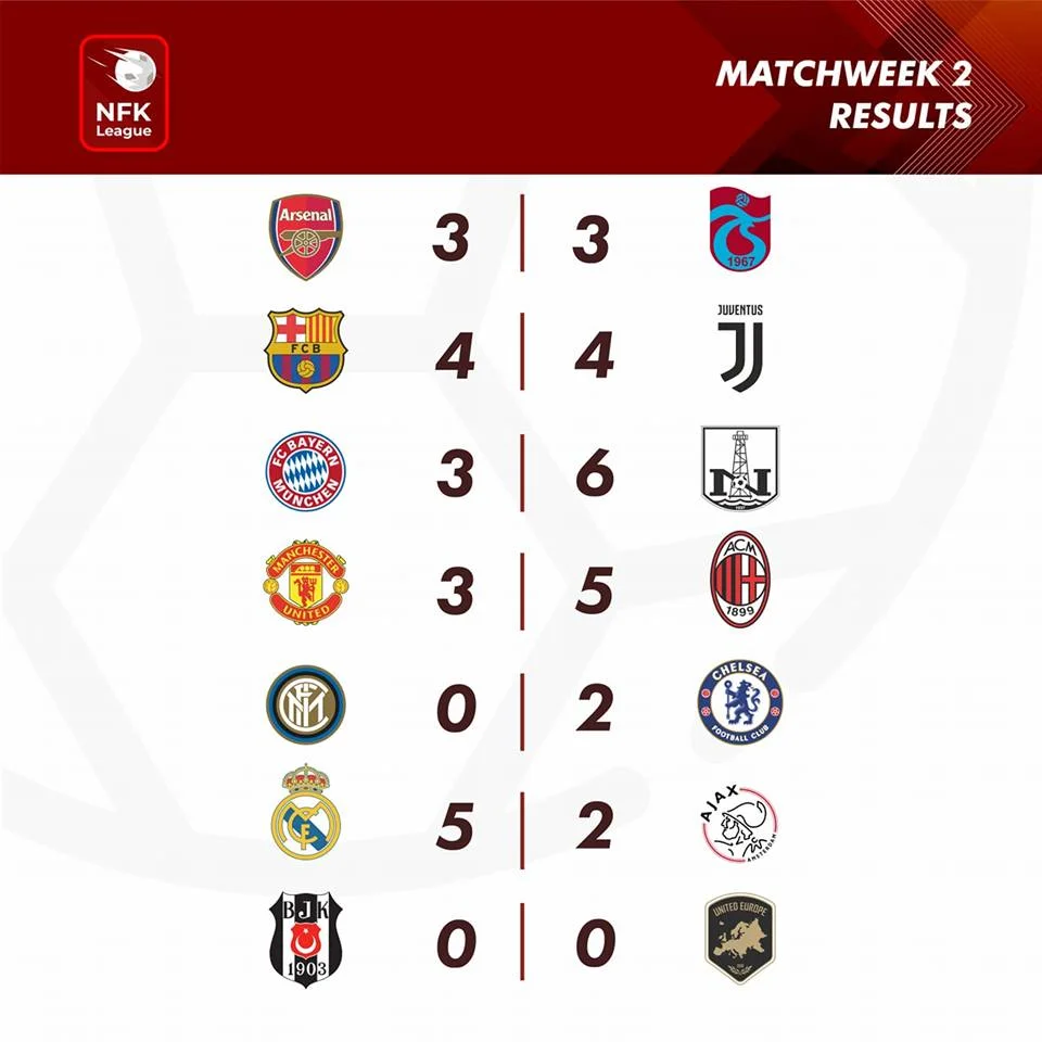 "Çelsi", "Neftçi" və "Milan"ın liderlik mübarizəsi 