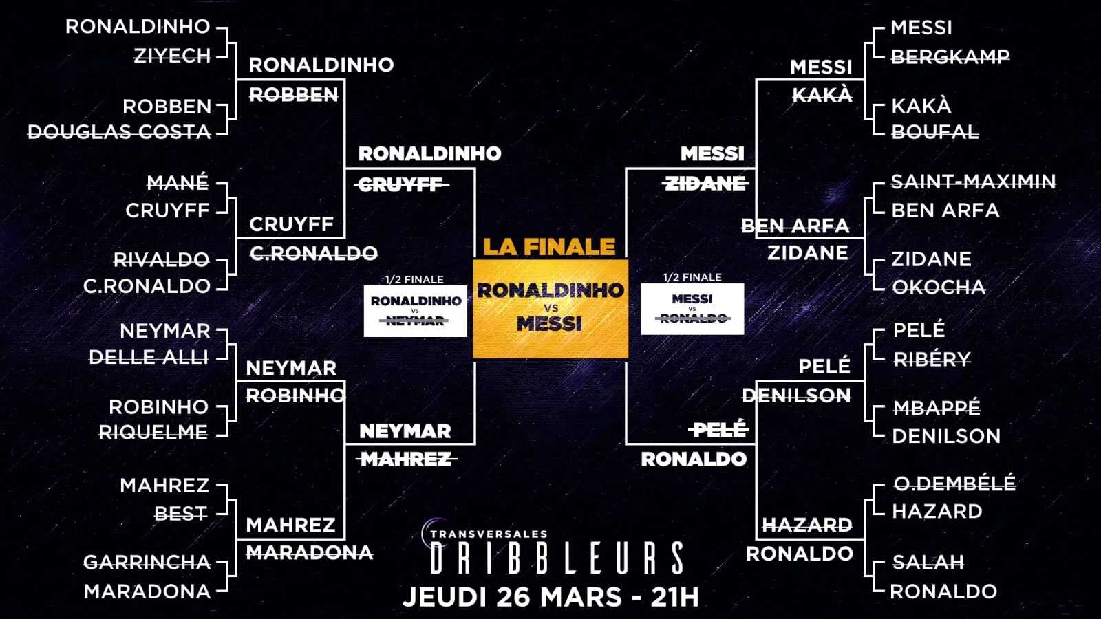 Messi, yoxsa Ronaldinyo? - Azarkeşlər ən yaxşı driblinq ustasını seçdilər 