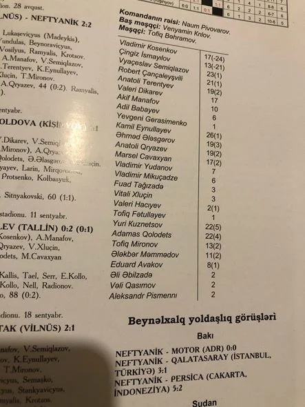 “Neftçi”nin “Qalatasaray”la tarixi oyunları: “Şövkət Ələkbərova türk futbolçulara mahnı oxumuşdu” 
