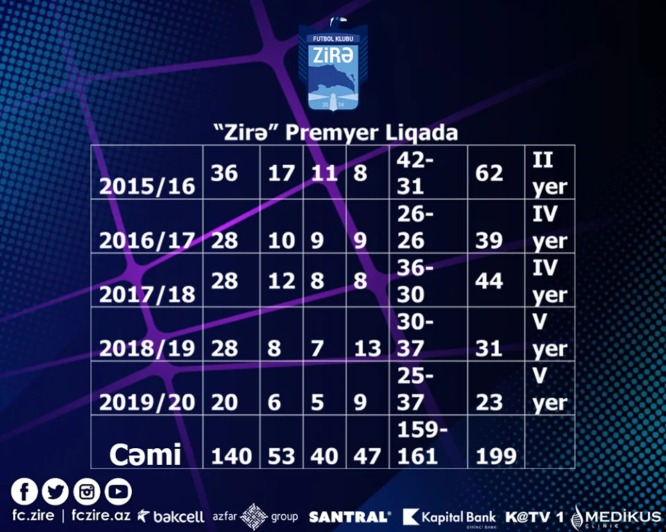 "Zirə"nin 6-cı mövsümü 