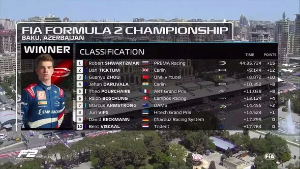 "Formula 2": Bakıda ilk sprint yarışının qalibləri mükafatlandırıldı 