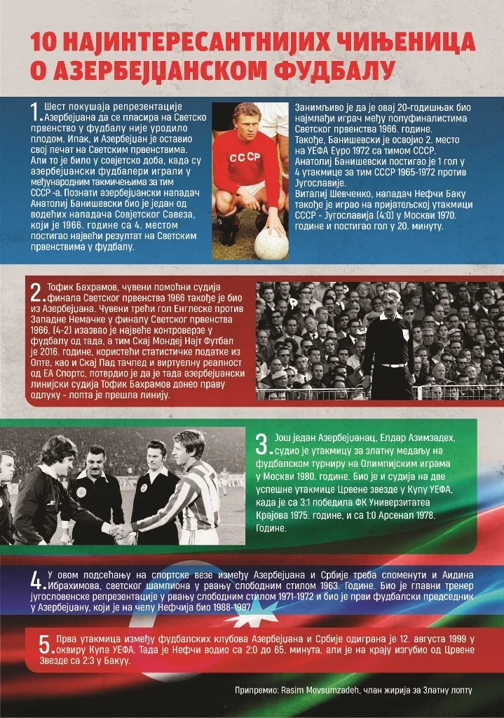 Azərbaycan futbolu ilə bağlı maraqlı 10 fakt 