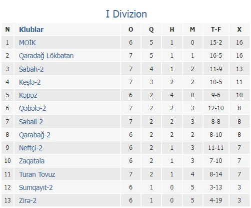 "CBC Sport" "qərb derbisi"ni canlı yayımlayacaq 