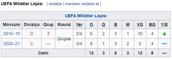 Millimizin 29 illik uğursuzluğunun səbəbi - Mütəxəssislər şərh edir 