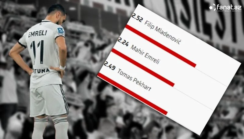 Mahir Emreli "Legiya"nın ən zəif futbolçusu seçildi 