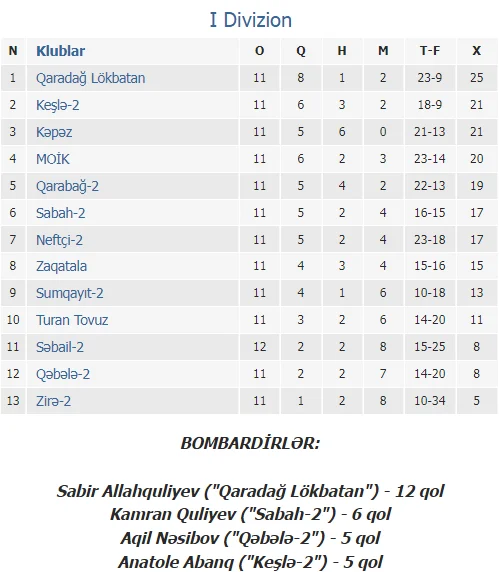Meydan sahiblərindən məhsuldar qələbə 