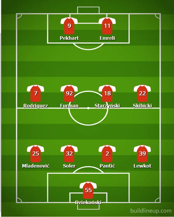 Mahir Emreli ən pis futbolçulardan ibarət “11-lik”də 