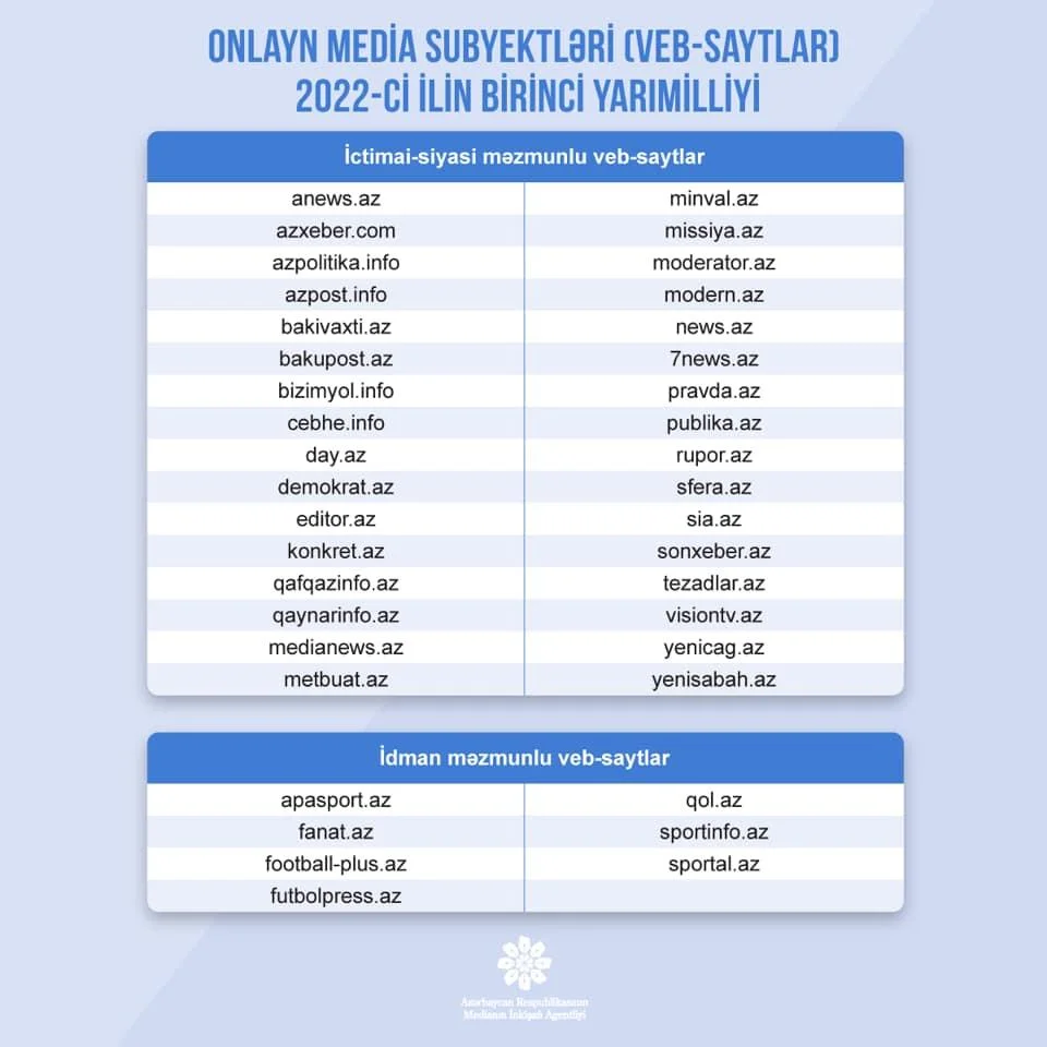 MEDİA saytlara dəstəklə bağlı müsabiqənin nəticələrini açıqladı - SİYAHI 