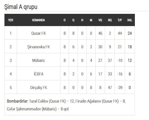 Region Liqasında pley-offun püşkü nə vaxt atılacaq? - AÇIQLAMA 