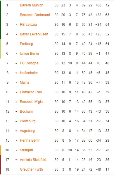 Bundesliqa: "Bayern Münhen"dən darmadağın 