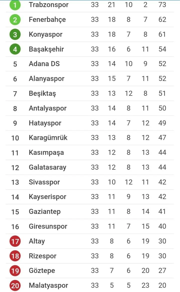 Super Liqa: "Qalatasaray" autsayderə şans vermədi 