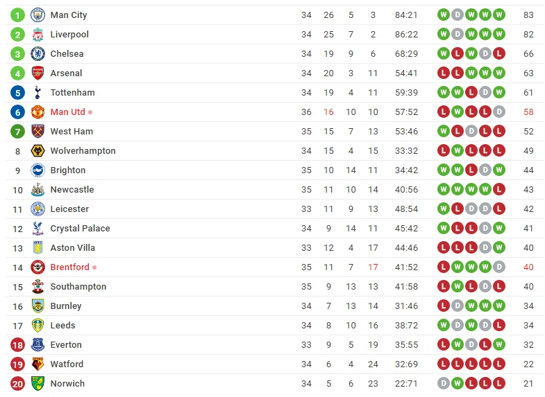 İPL: "Mançester Yunayted" "Brentford"u darmadağın etdi 