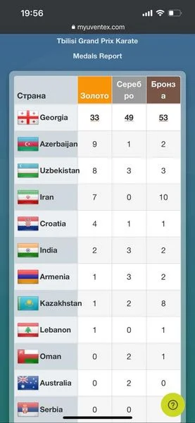 Əməkdar məşqçi Əbülfət Qarayevin yetirməsi Avropa çempionu oldu - FOTO 