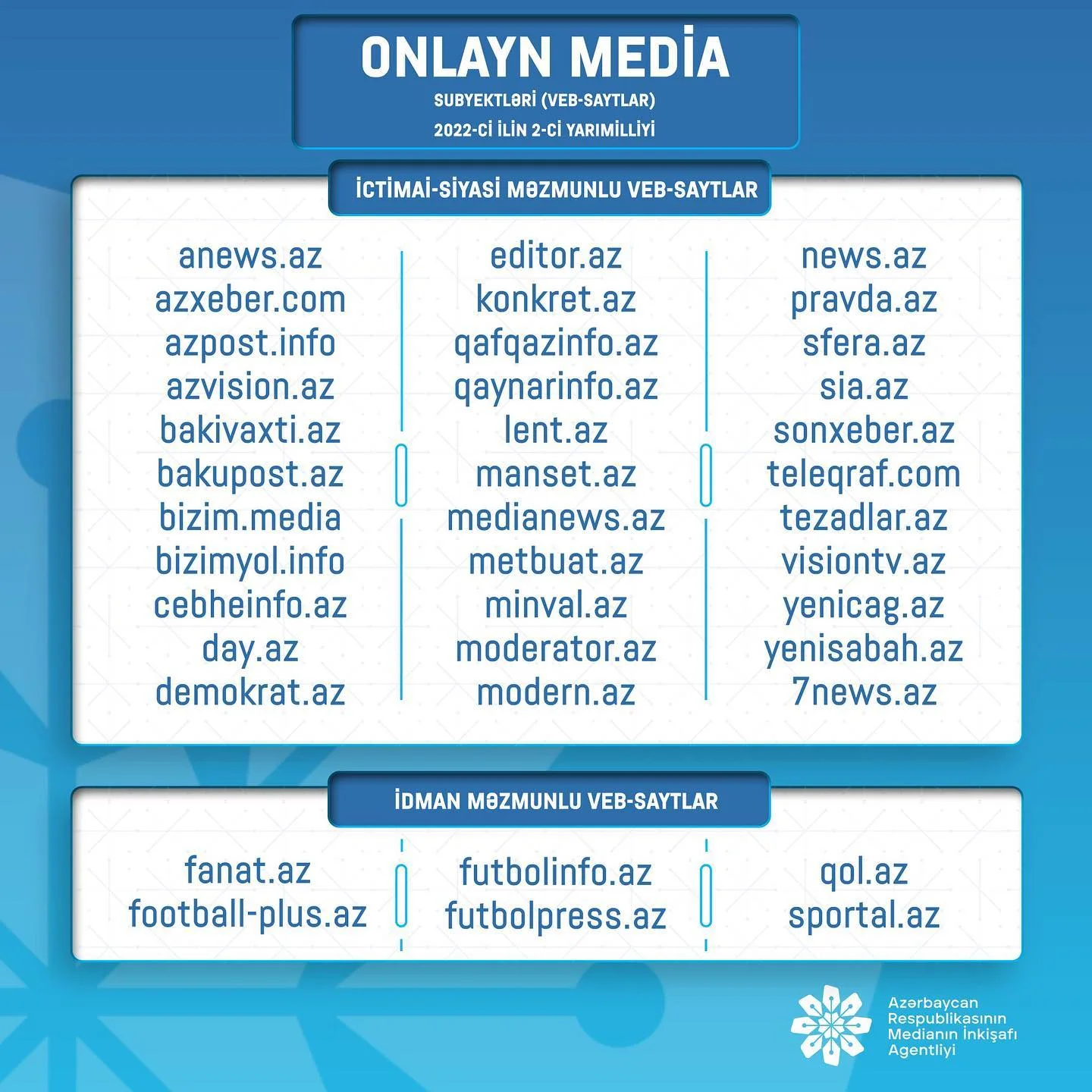 Fanat.Az MEDİA-nın elan etdiyi müsabiqənin qalibi oldu 