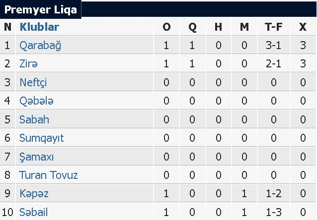 "Qarabağ" mövsümə qələbə ilə başladı - YENİLƏNDİ 