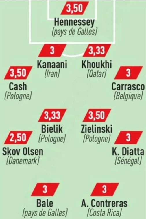 DÇ-2022-nin ən bərbad "11-liy"i müəyyənləşdi - FOTO 