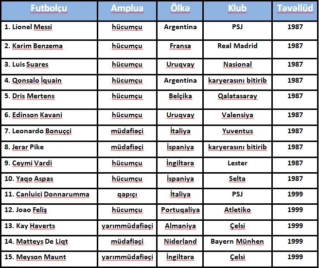 Dovşan ilində ulduzlar doğulub - Messi, Benzema... 