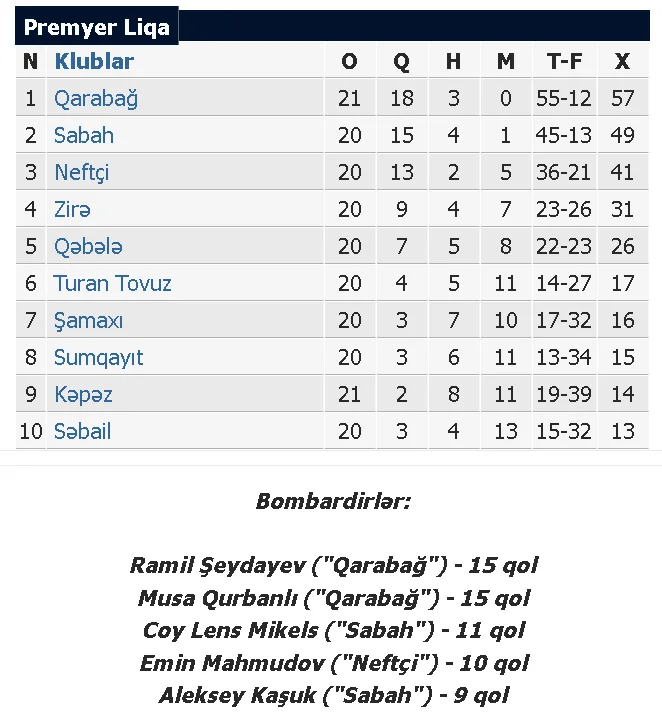 "Kəpəz" - "Qarabağ" oyununda "sülh" - YENİLƏNDİ 