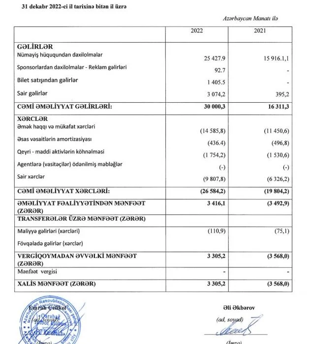 “Qarabağ”ın gəlirləri və xərcləri açıqlandı - FOTO 