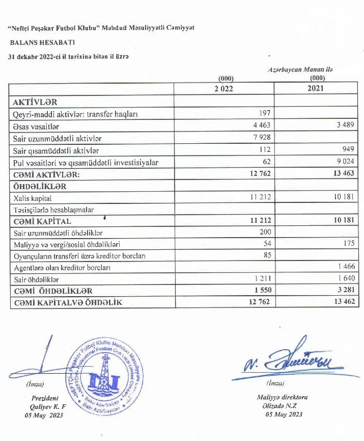 "Neftçi" də gəlir və xərclərinin məbləğini açıqladı 