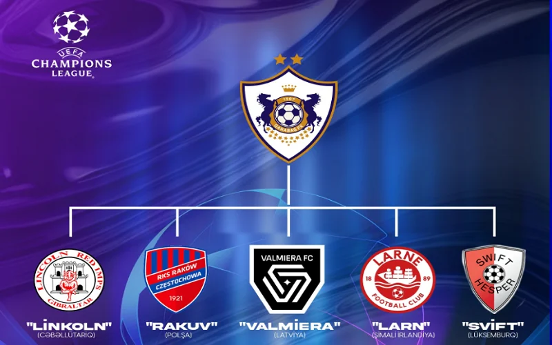 Çempionlar Liqası: "Qarabağ"ın rəqibi müəyyənləşdi 