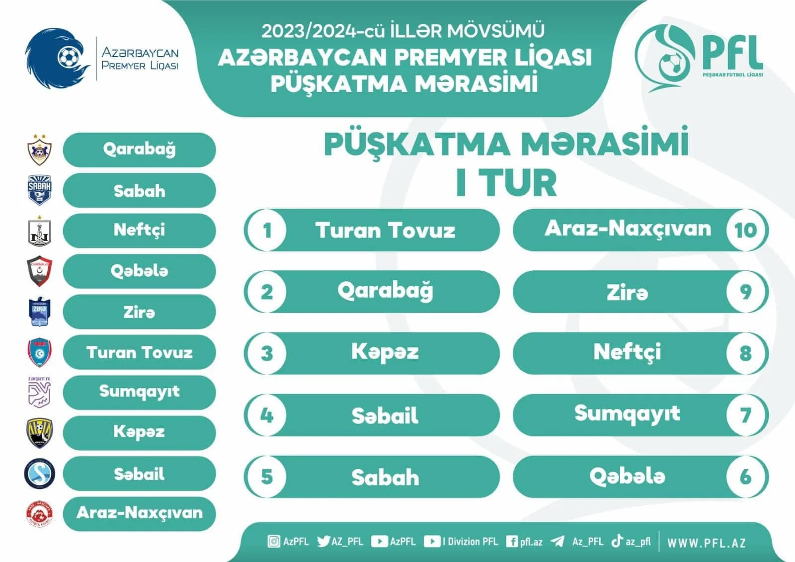 Azərbaycan Premyer Liqasında növbəti mövsümün püşkü atıldı 