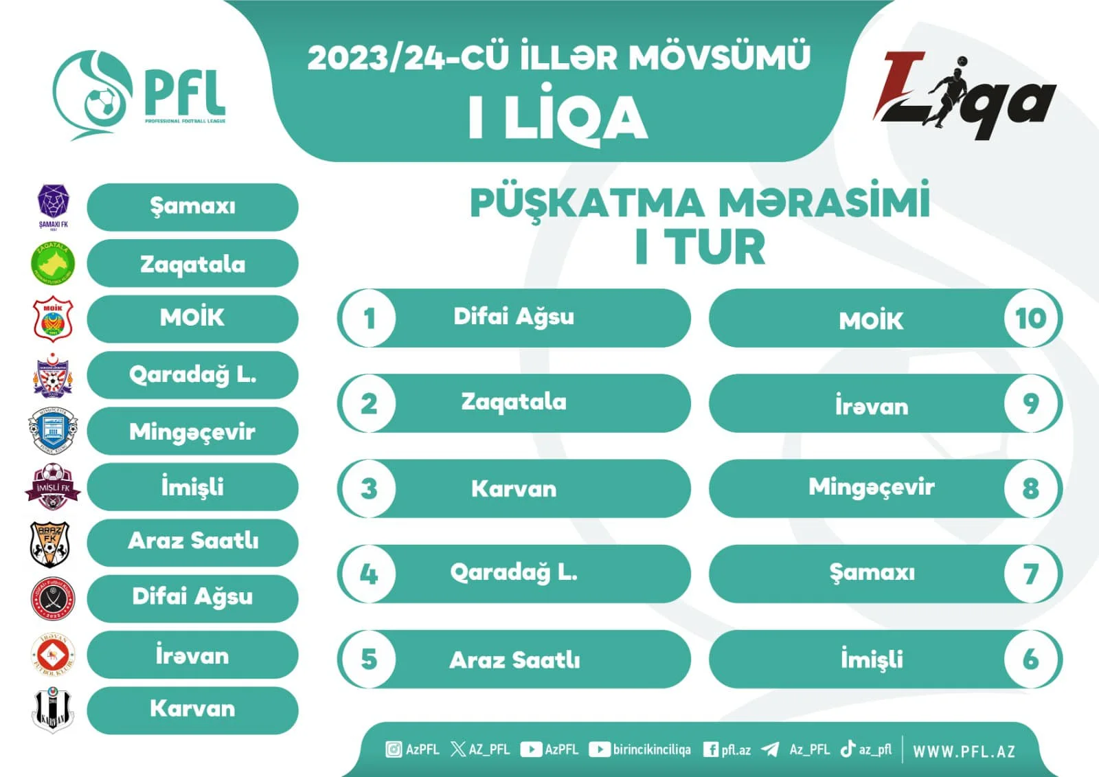 Liqaların püşkü atıldı 