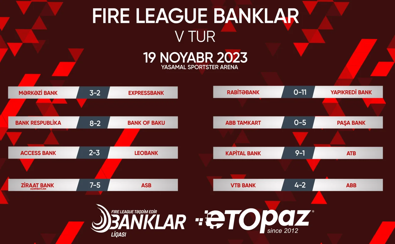 ETOPAZ-ın baş sponsoru olduğu "Fire League"-də qrup mərhələsinə yekun vuruldu 
