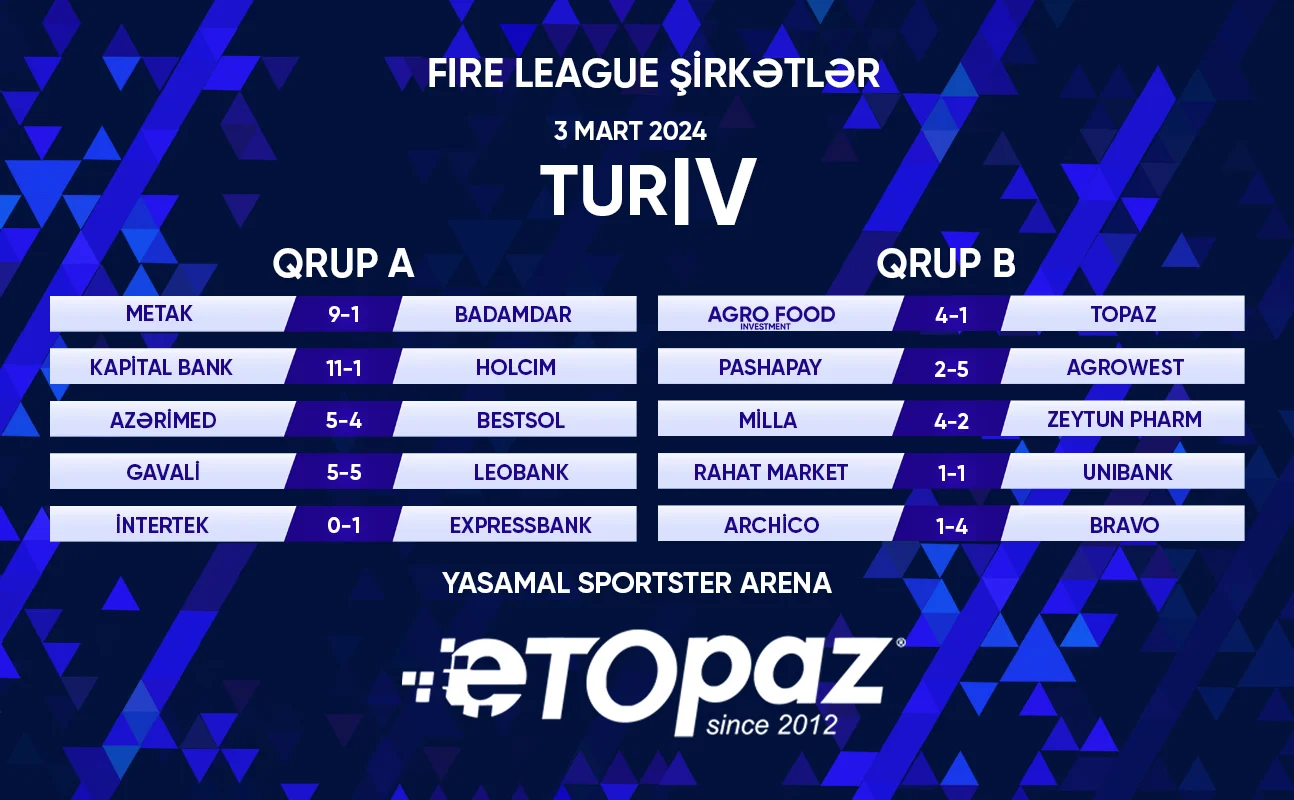 ETOPAZ-ın baş sponsorluğu ilə Şirkətlər Liqasında 4-cü turun oyunları keçirildi 