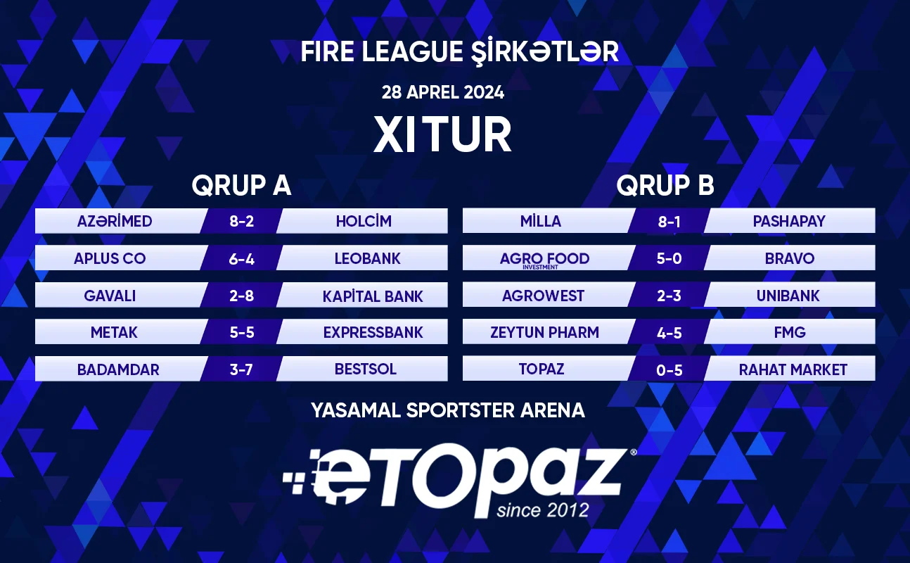 "Fire League": Qrup mərhələsi başa çatdı 