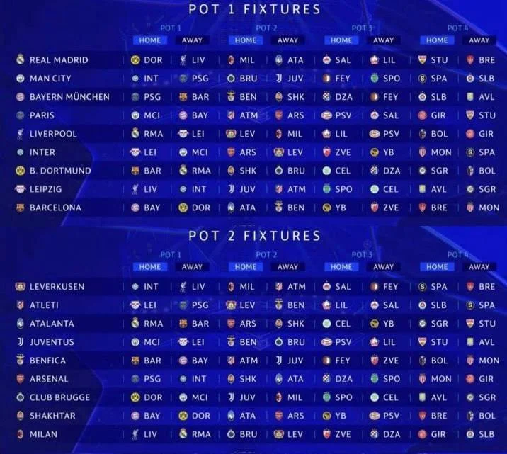 ÇL: Liqa mərhələsinin püşkü atıldı 