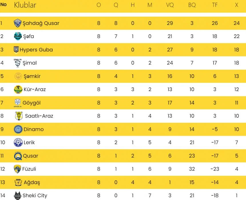 İkinci Liqa: Göygöldə heç-heçə, Qubada qonaqlar güldülər 