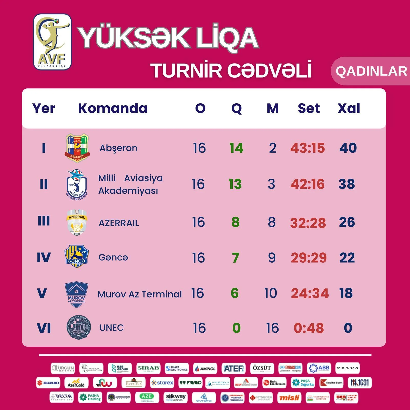 Dramatik oyunu "Milli Aviasiya Akademiyası" qazandı 