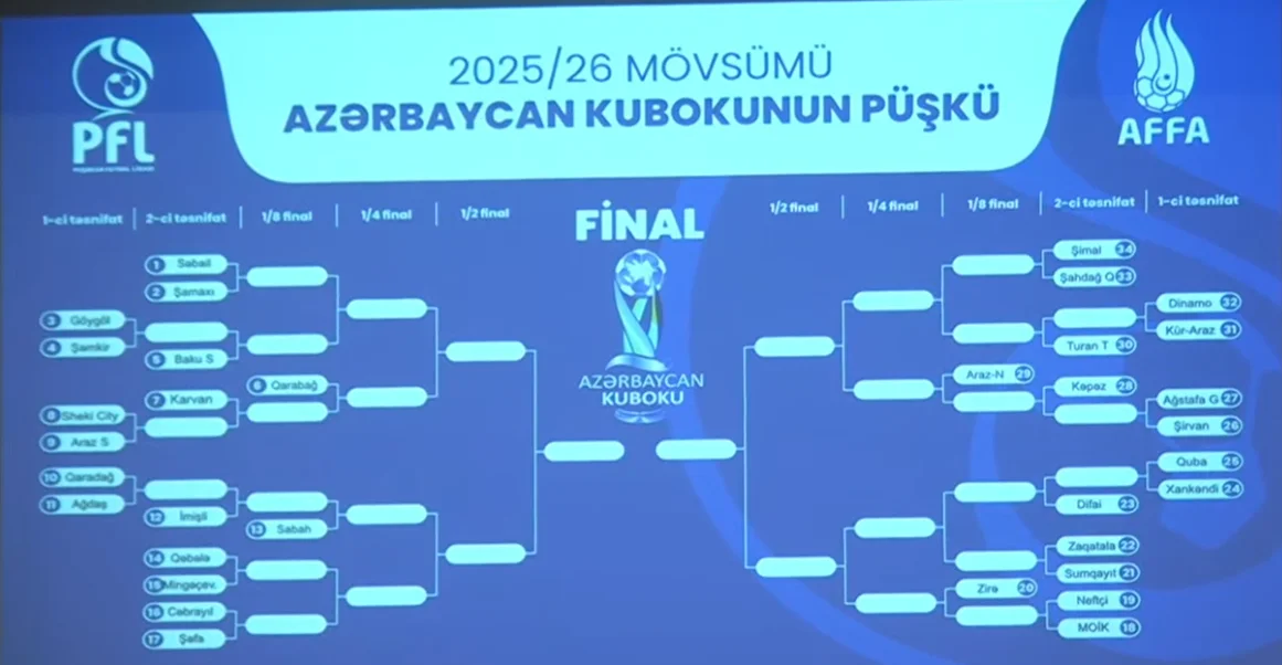 Azərbaycan Kubokunun püşkü atıldı 